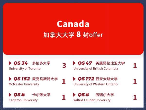 上海科桥国际学校2023年加拿大方向升学成果.jpg