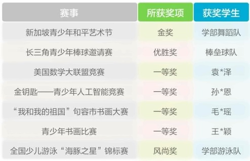句容碧桂园小学近年参赛获奖精选.jpg