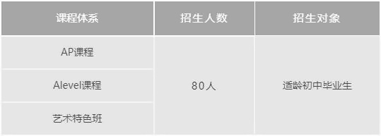 上海诺科学校2023年招生计划.jpg