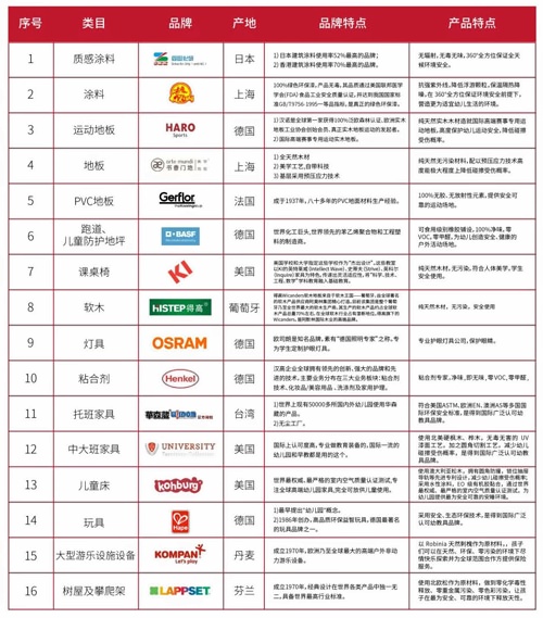山峰金士顿校园品牌列表