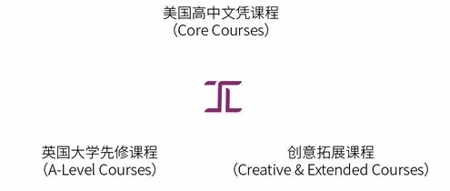 上海建桥国际高中课程.jpg
