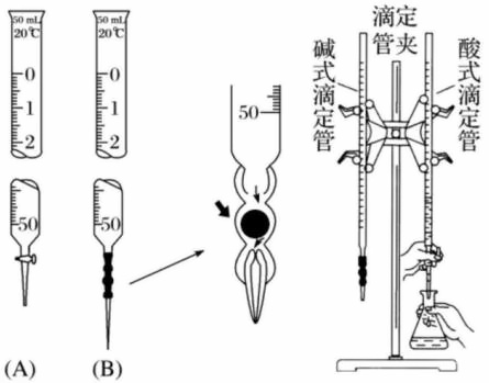 酸碱滴定实验.jpg