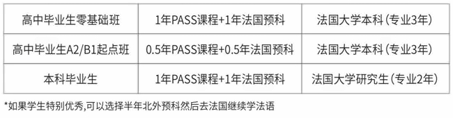 法国课程.png