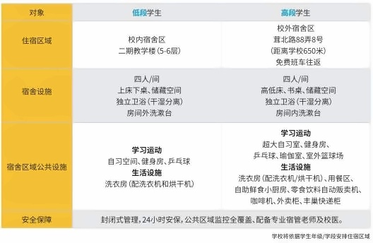 上海赫贤学校高中部住宿安排.jpg