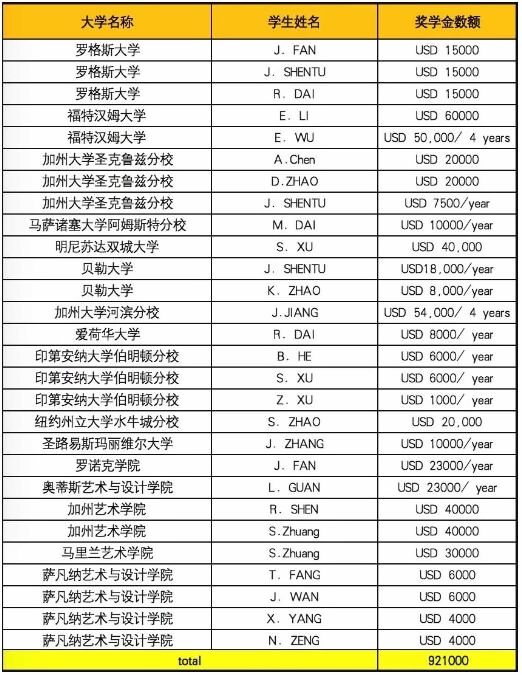 奖学金榜.jpg
