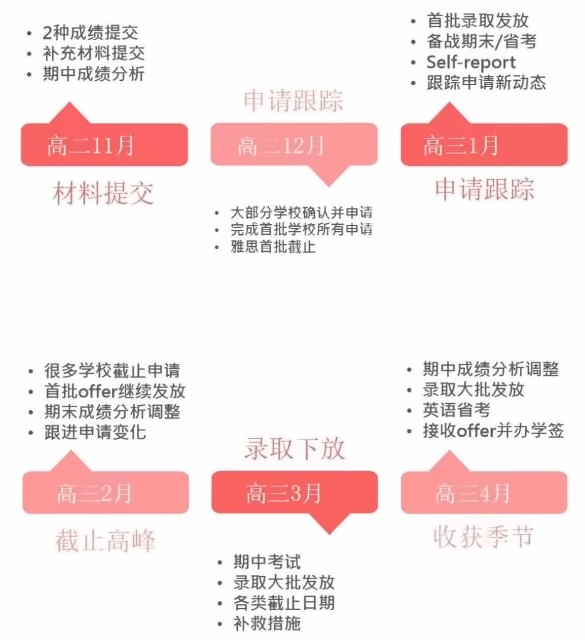 大学申请时间节点一览.jpg