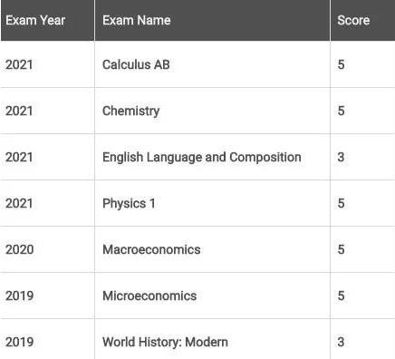 王同学ap考试成绩.jpg