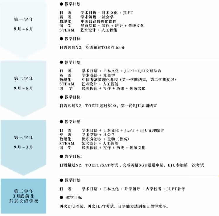 名校班課程設(shè)置.jpg