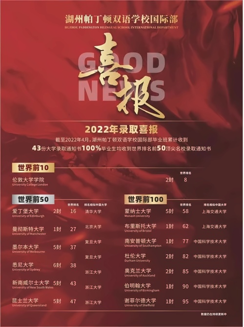 湖州帕丁顿双语学校国际部2022届录取成果
