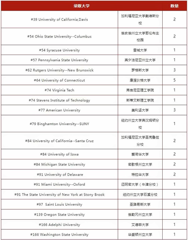 光華美高2020年畢業(yè)生錄取榜單.jpg