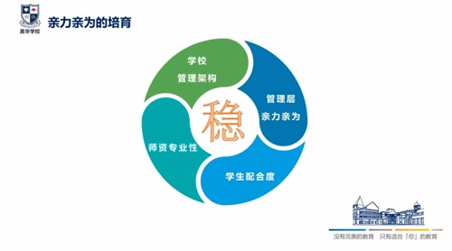 管理模式