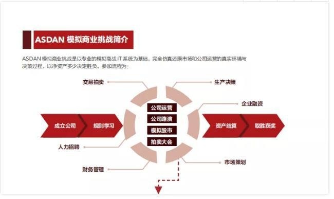 锦一国际课程
