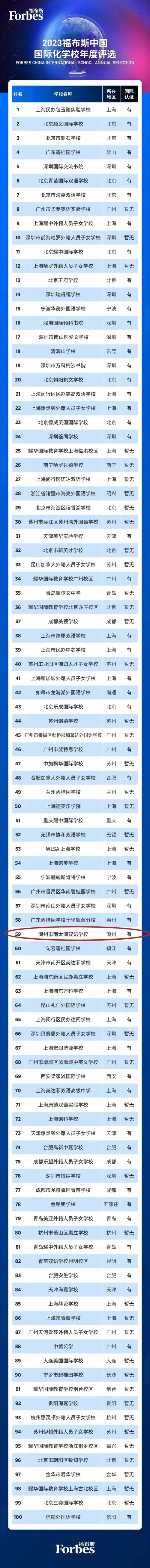 2023福布斯中国·国际化学校评选