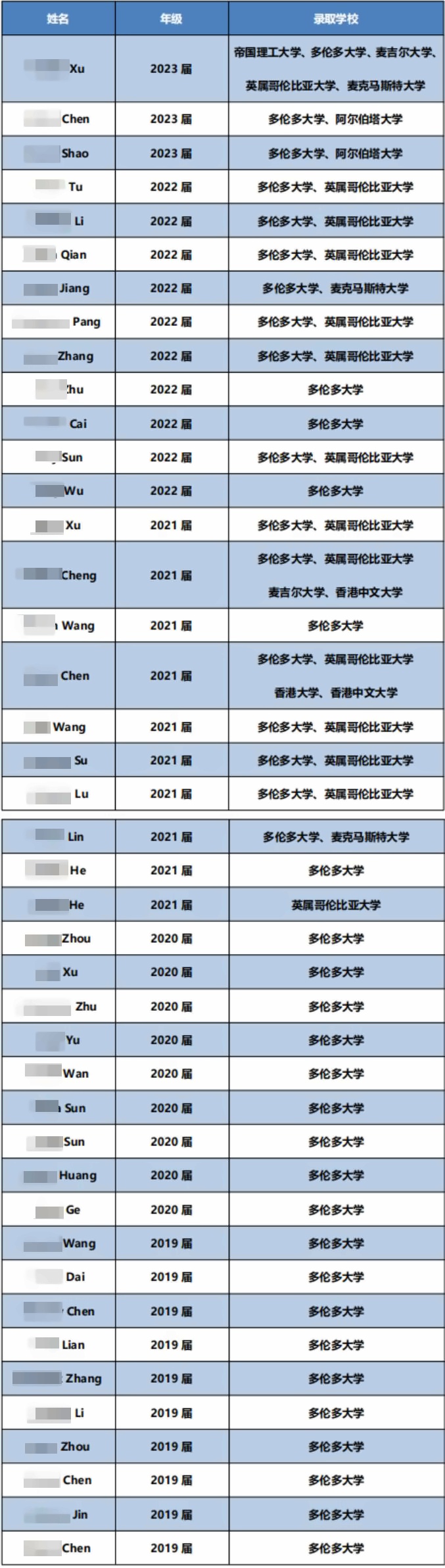 新虹桥中学ossd课程学生去向.jpg