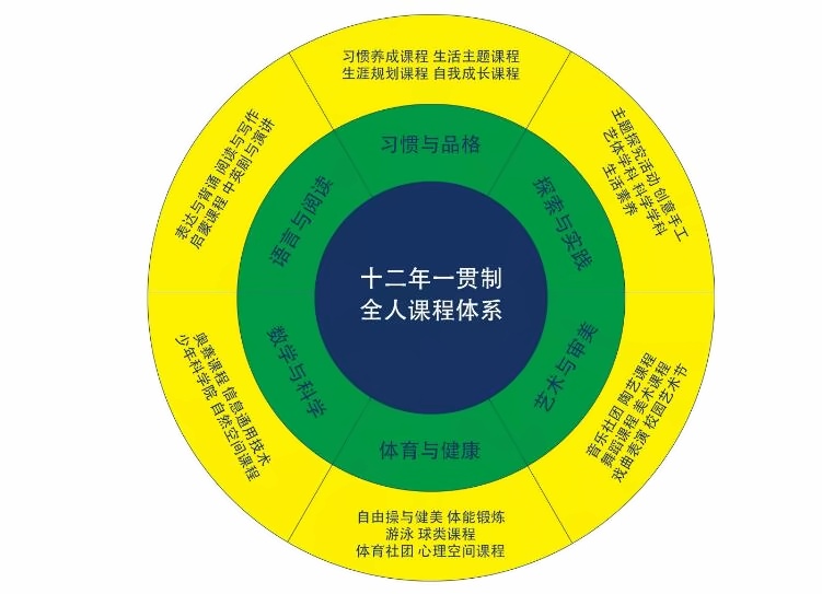 益田翰德学校