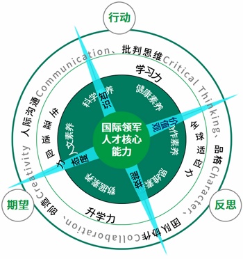 RGSGNJ的学习罗盘.jpg