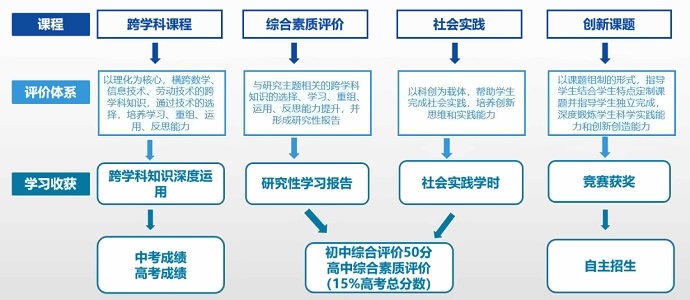 上海常青藤助力高考能力提升.jpg