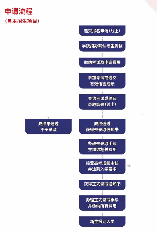 国家高考统招.png