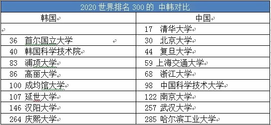 中育贝拉国际高中