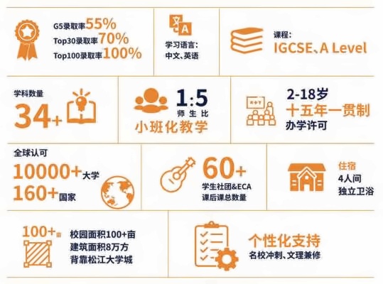 数说上海赫贤学校高中部.jpg