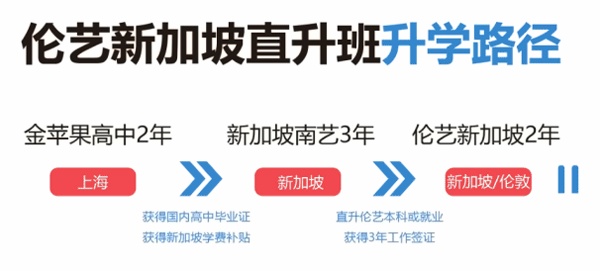 上海金蘋果學(xué)校國(guó)際部倫藝新加坡直升班升學(xué)路徑