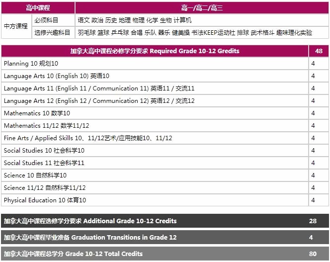 BC課程設(shè)置.jpg