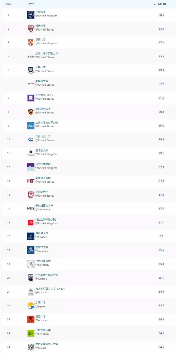 2021年QS世界大學學科排名藝術與人文領域.jpg