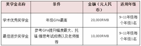 上海励滕伯克曼学校在校学生奖学金.jpg
