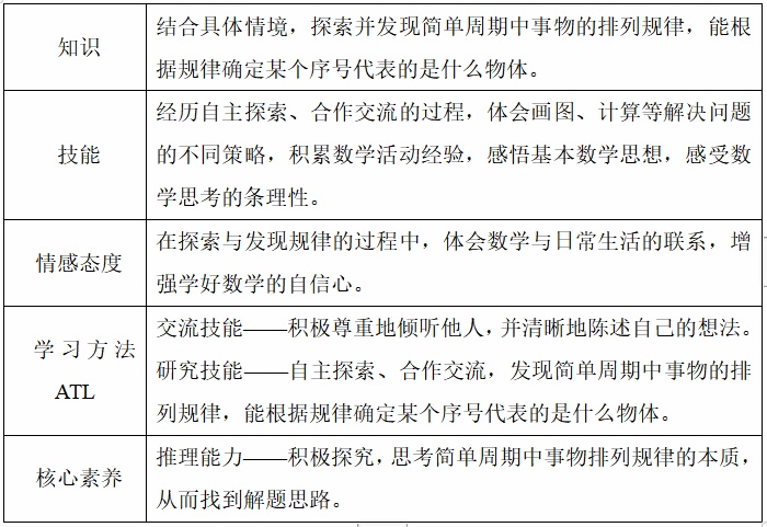整合探究单元.jpg
