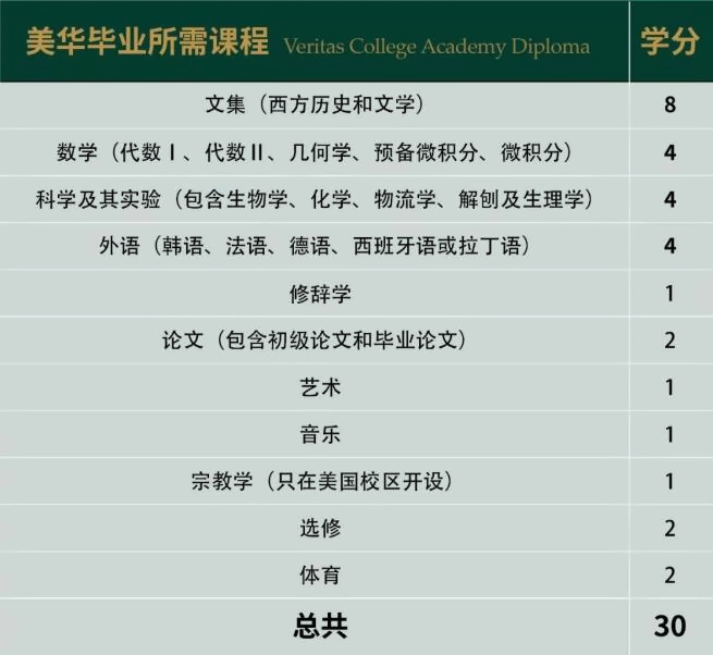 课程设置