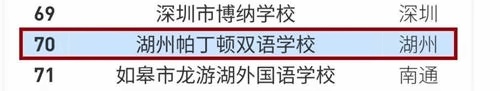 2022福布斯中国国际化学校年度评选结果