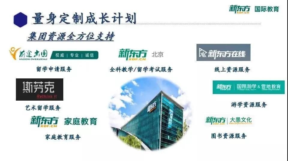 北京新东方国际双语学校