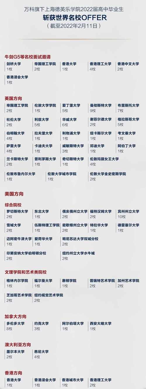 德英乐2022录取榜.jpg