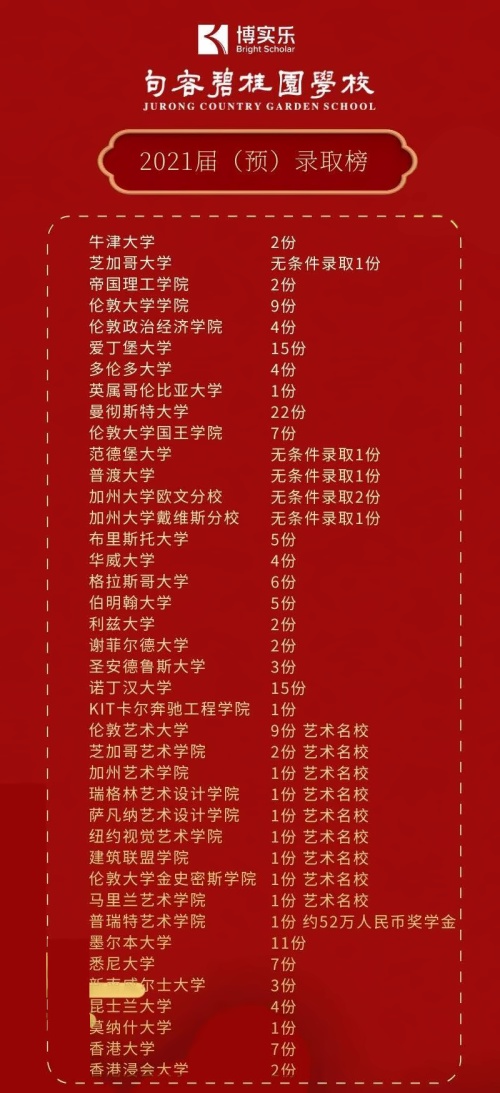 句容碧桂园学校2021届毕业生录取榜.jpg