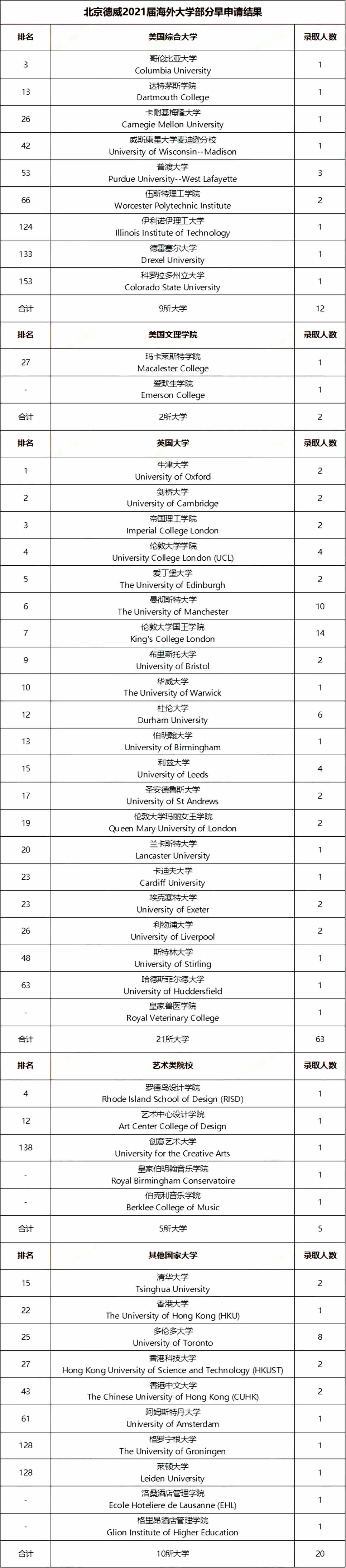 北京德威英国国际学校