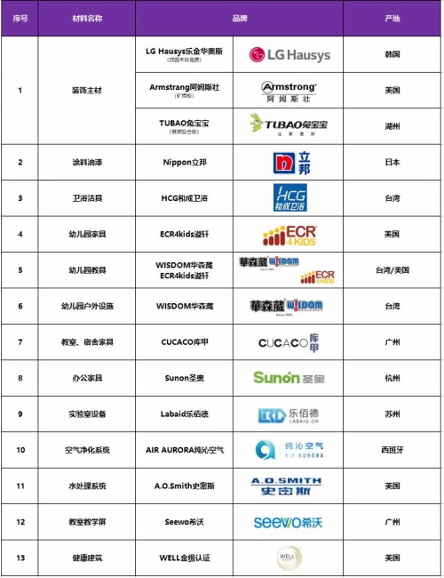 苏州美高学校教具品牌表