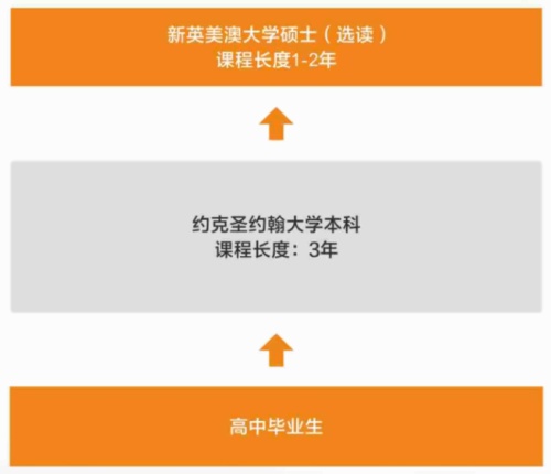 中新班升学规划.jpg