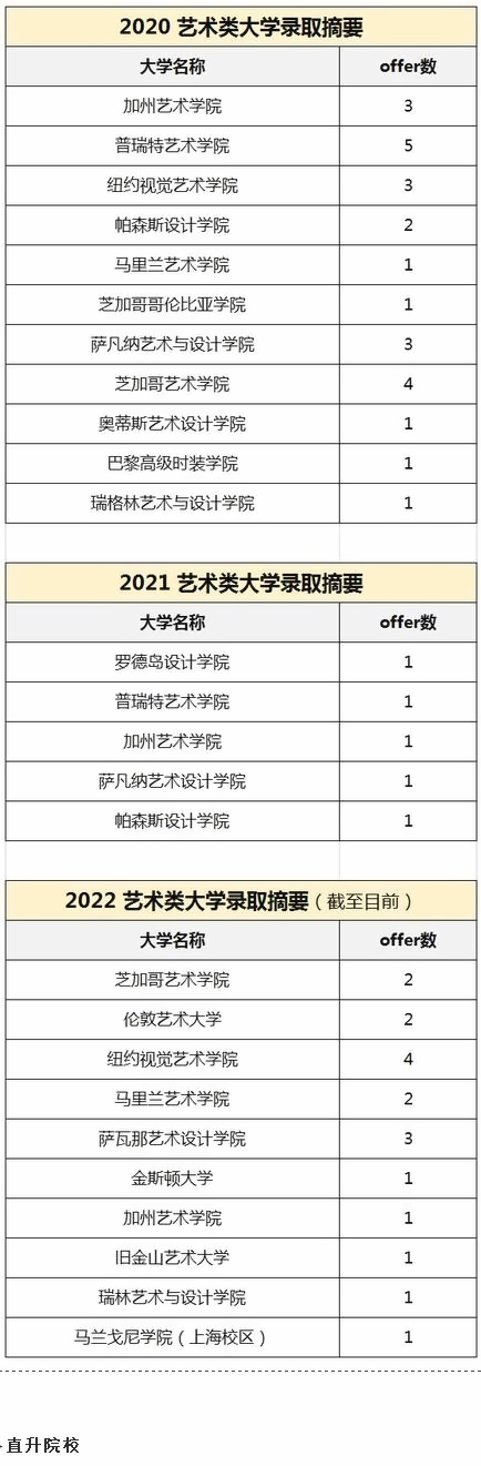 上海诺科学校艺术特色课程学生走向.jpg