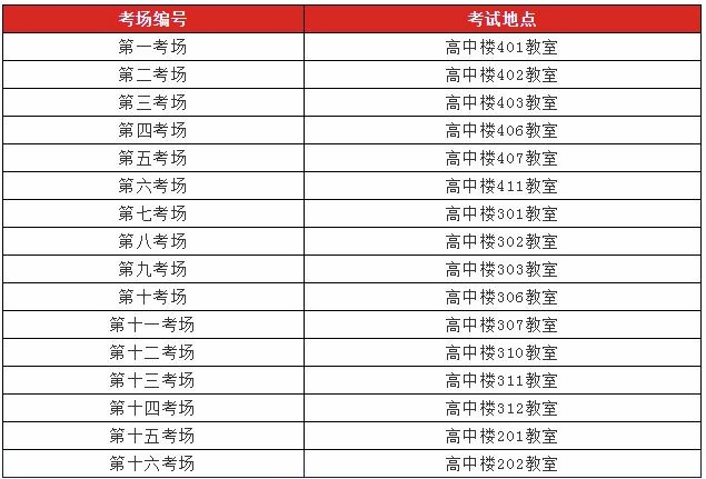 请考生牢记考场编号与考试教室.jpg