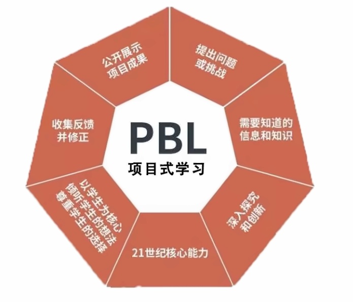北京橘郡美高国际学校