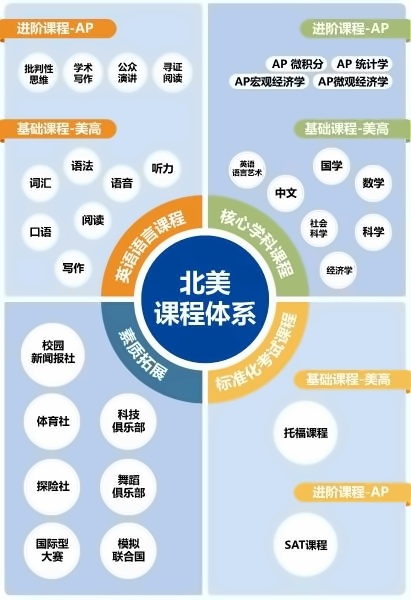 中育贝拉国际高中.jpg
