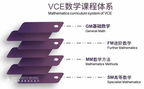 VCE数学课程体系.jpg
