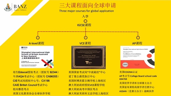 英澳美三大国际课程设置.jpg