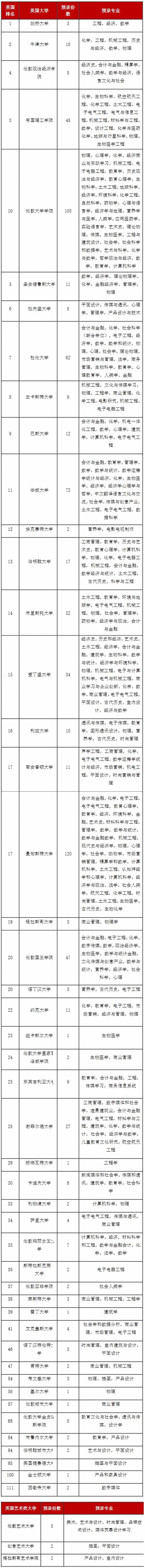 光华剑桥预录取.jpg