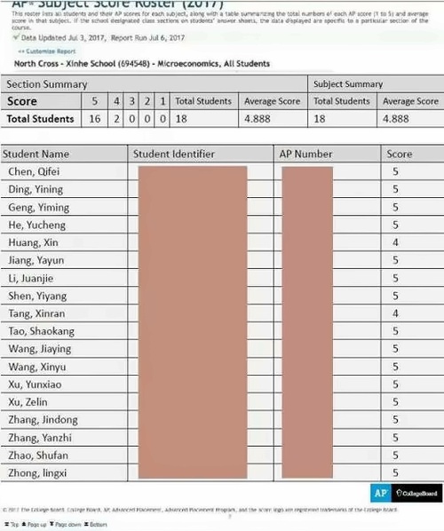上海新和诺斯克劳斯学校国际课程体系