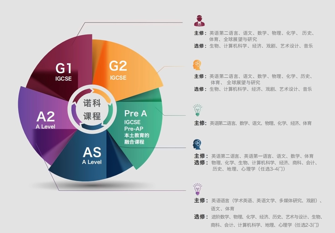 课程设置.jpg