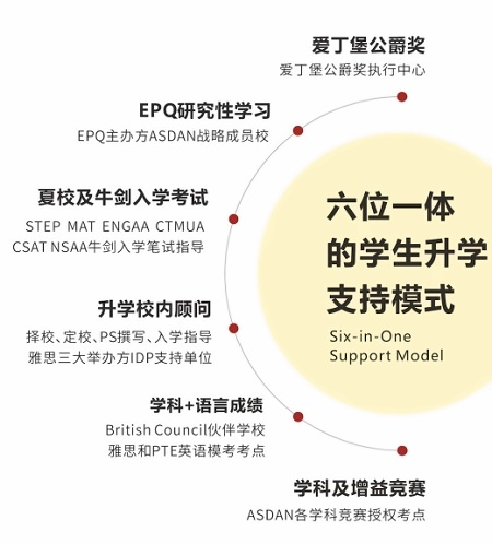 英澳美六位一体的升学模式.jpg