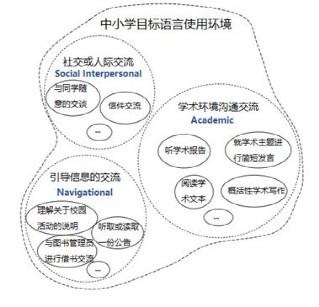 托福青少都考些什么.jpg