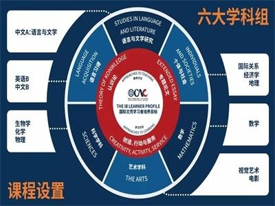苏州工业园区海归人才子女学校