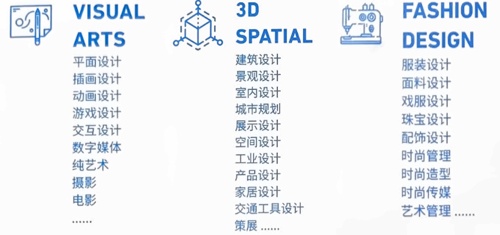 東外國際部藝術(shù)班課程